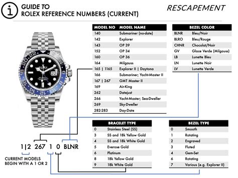 rolex country code list|rolex bracelet reference numbers.